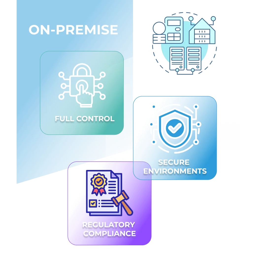 On-Premise