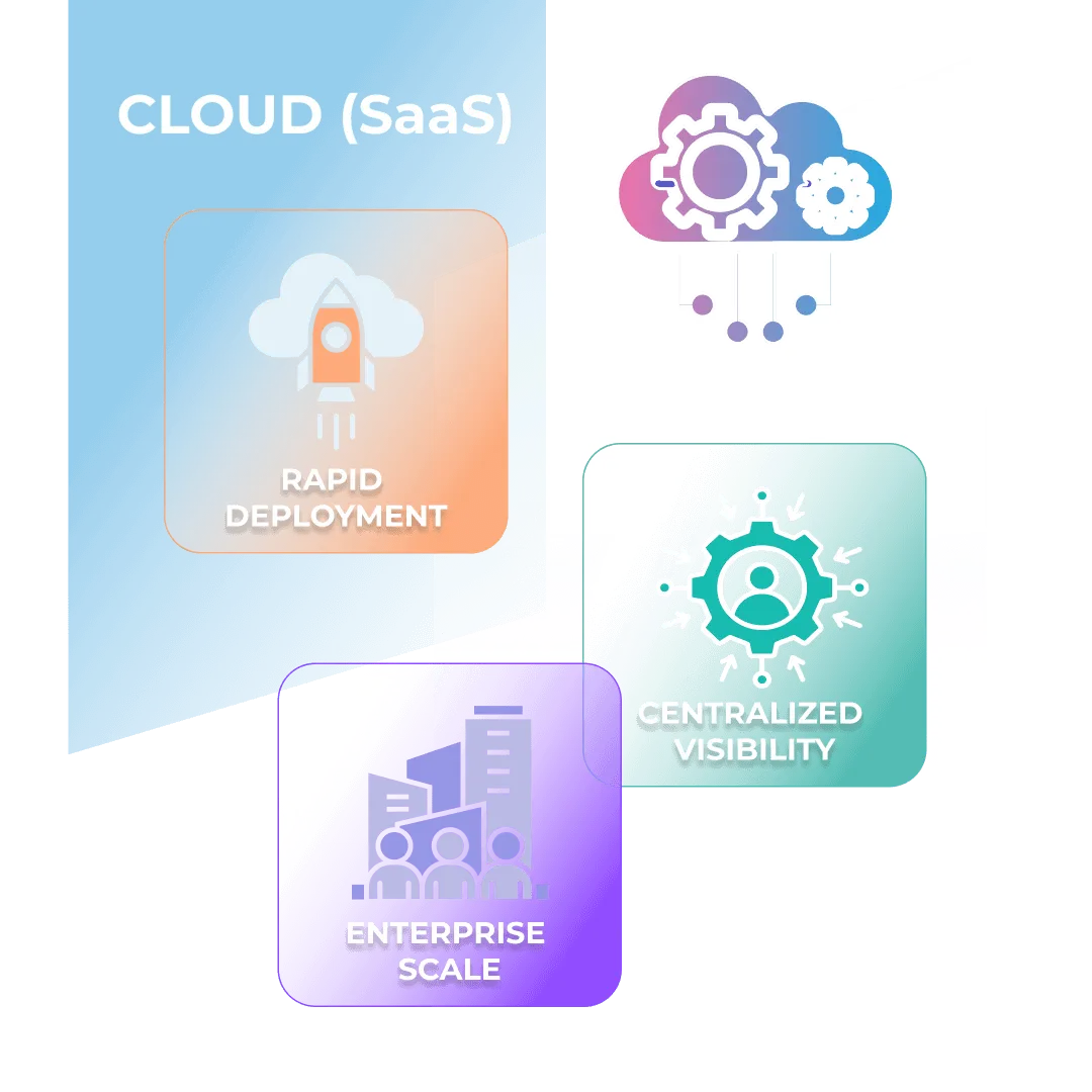 Cloud Deployment